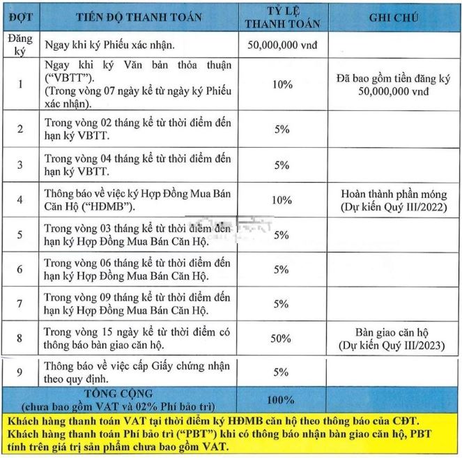 PTTT chuẩn dự án Lapura Bình Dương