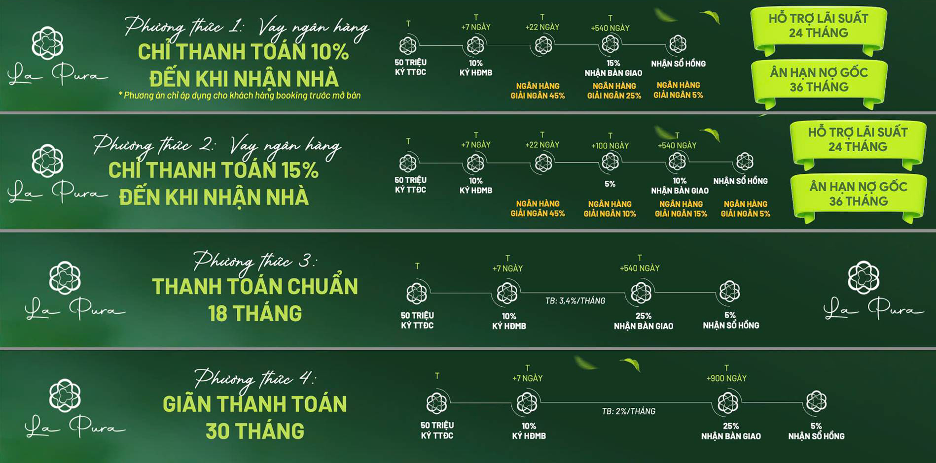 CHÍNH SÁCH BÁN HÀNG PHÂN KHU ZENIA LA PURA